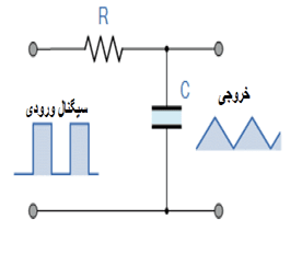 آشنایی با شکل موج های RC