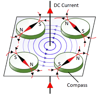 مبانی موتور DC