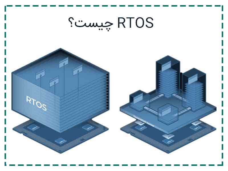 سیستم عامل بلادرنگ یا RTOS چیست؟