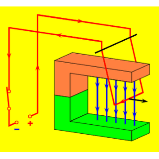 نیروی لورنتس (The Lorentz Force)