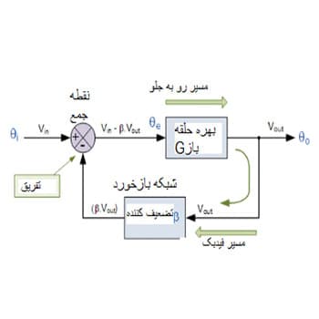 آموزش سیستم بازخورد منفی