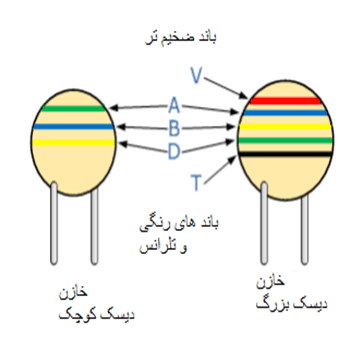 کدهای رنگی خازن