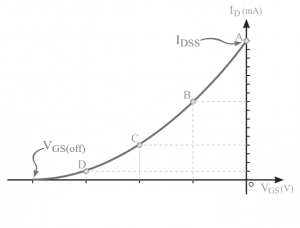 عکس نمودار منحنی مشخصه انتقالی jfet 