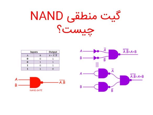تصویر گیت منطقی NAND