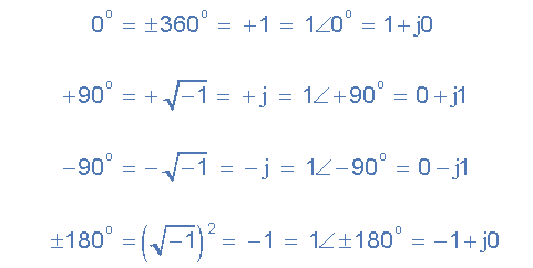 تعریف عدد مختلط به دو صورت قطبی و مستطیلی برای چرخش های ۹۰ درجه