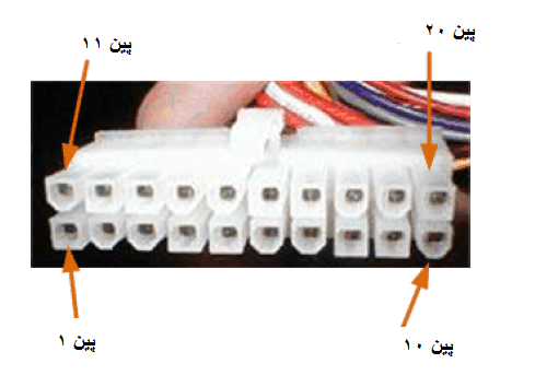 اتصال‌گر ATX مولکس 20 پینی در تبدیل ATX PSU به منبع تغذیه