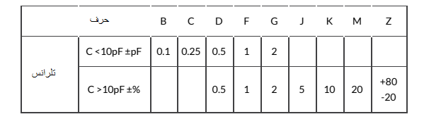 جدول کدهای حروف تلرانس خازن