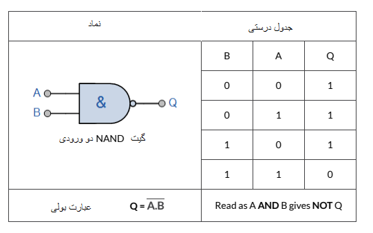گیت NAND منطقی دو ورودی
