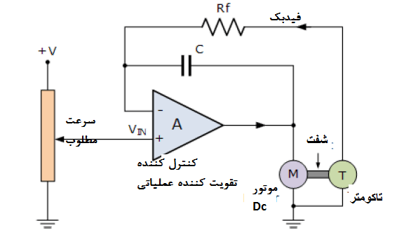 Closed-loop Motor Controller Circuit