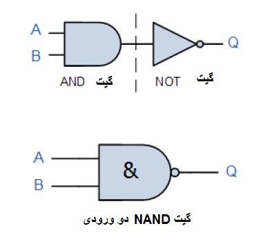 تابع NAND منطقی