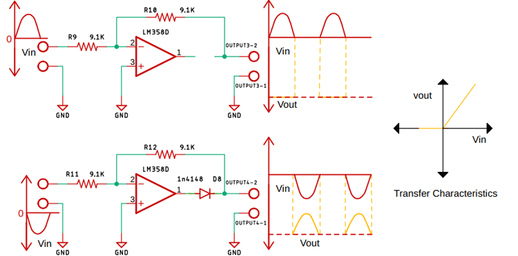  اعمال یک نیمه چرخه مثبت و منفی از سیگنال ورودی به Op-Amp