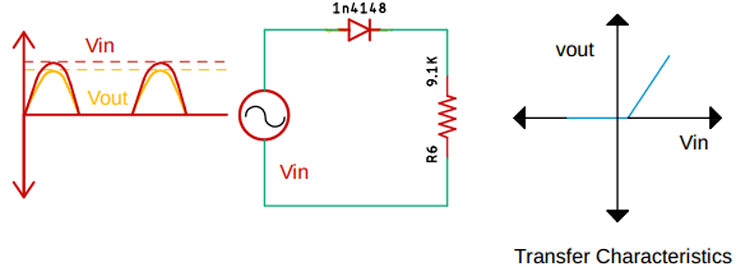 مدار یکسوکننده عملی با ویژگی‌های انتقال