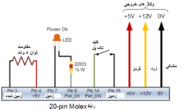 آزمایش تغذیه توان در تبدیل ATX PSU به منبع تغذیه