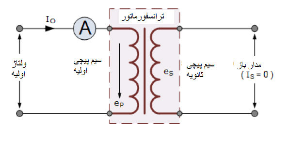 بارگذاری ترانسفورماتور