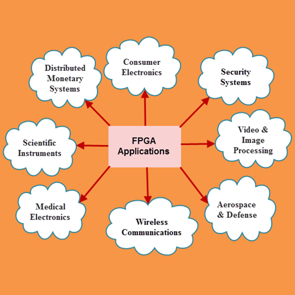 کاربرد fpga در صنعت