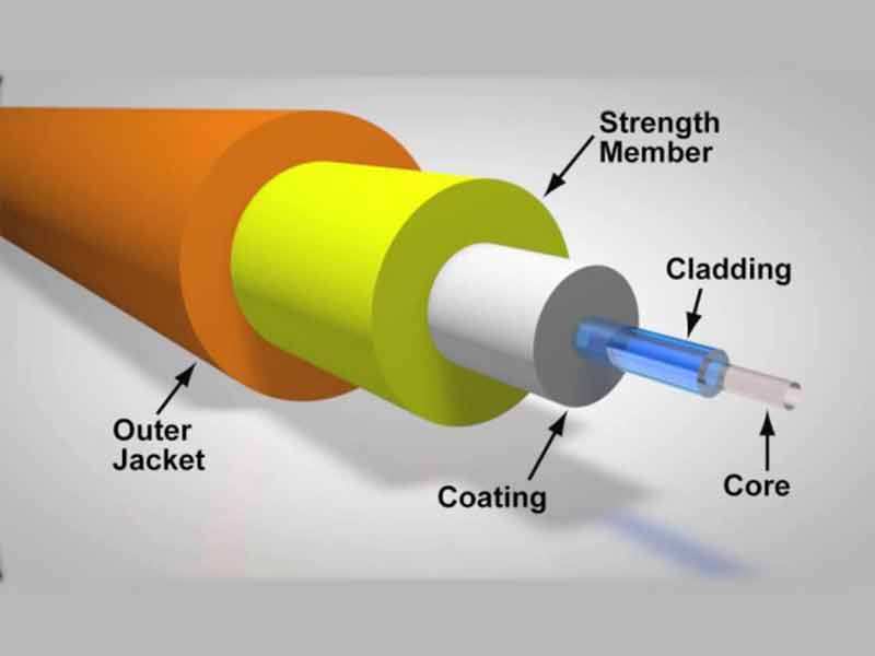 ساختار optical fiber