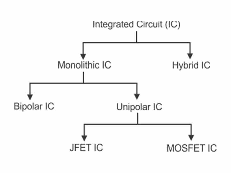 فرایند تولید IC