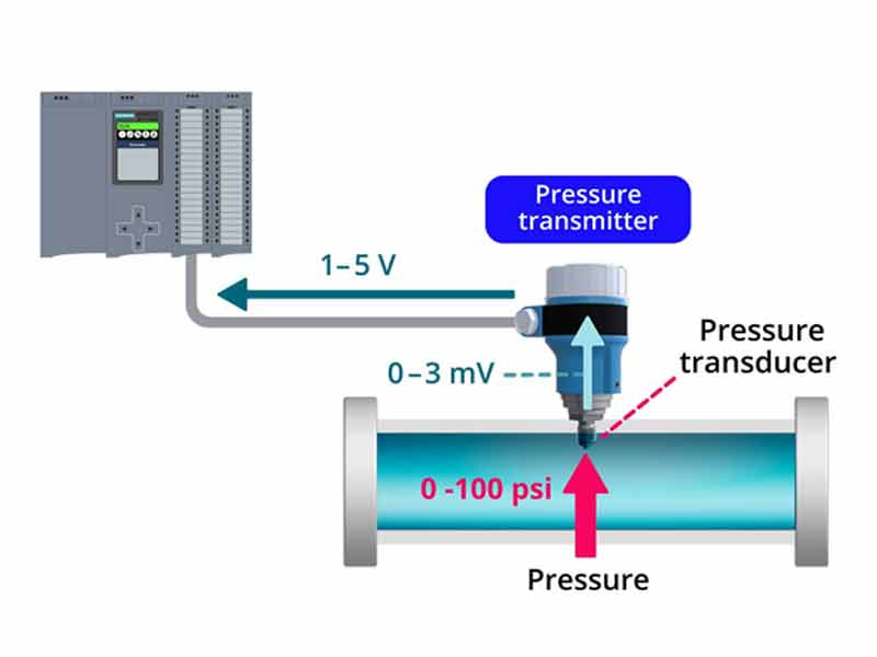 pressure transducer vs pressure transmitter