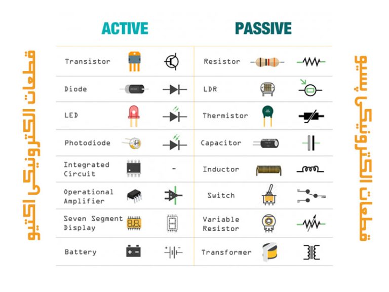 آشنایی با لیست کامل قطعات الکترونیکی پرکاربرد به همراه عکس بلاگ دیجی قطعه